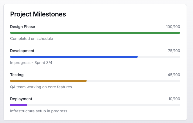 Progress List Component