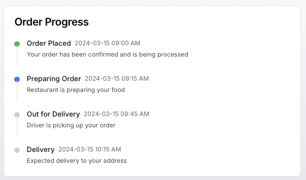 Timeline Component